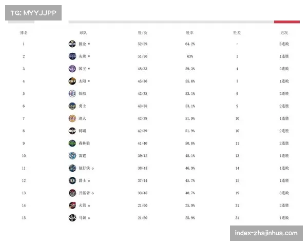 NBA杯赛淘汰赛资格确定 湖人凭借太平洋赛区优势晋级 NBA杯赛淘汰赛资格确定 湖人凭借太平洋赛区优势晋级